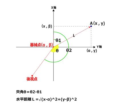 水平角計算|測量計算サイト トップページ